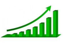नेप्से परिसूचक १४ अङ्कले बढ्यो